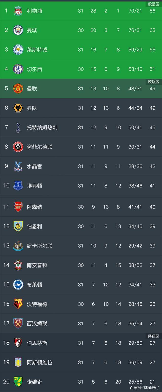 关于基林狼队主场不敌，积分榜继续下滑的信息