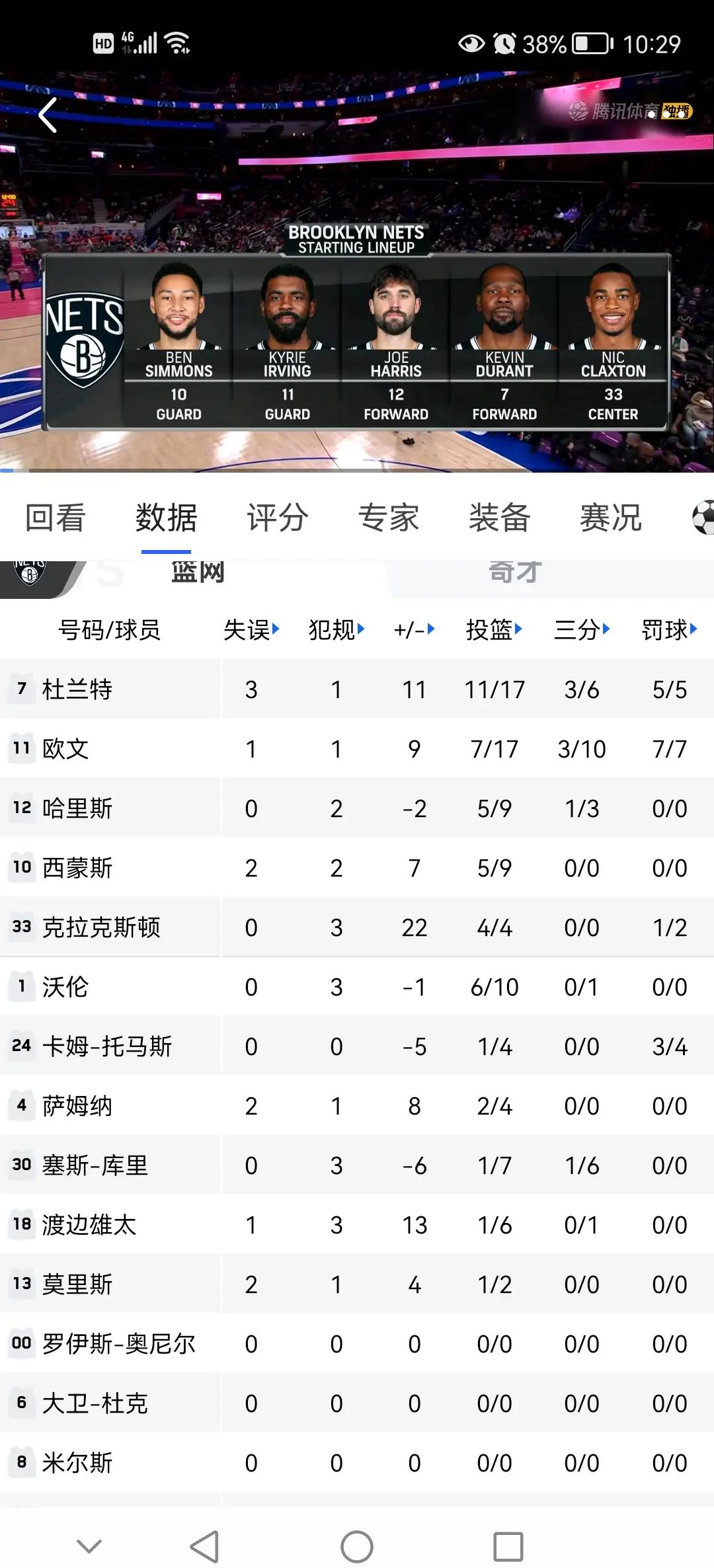 篮网队全员贡献出色，机敏进攻防守俱佳