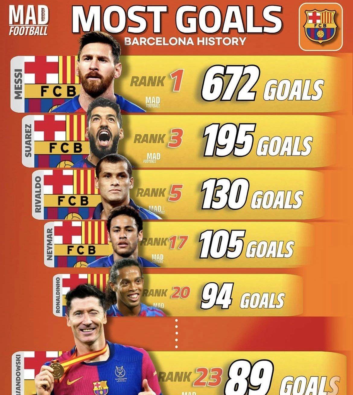 莱万多夫斯基重要时刻重要助攻，西班牙队带队取胜！的简单介绍